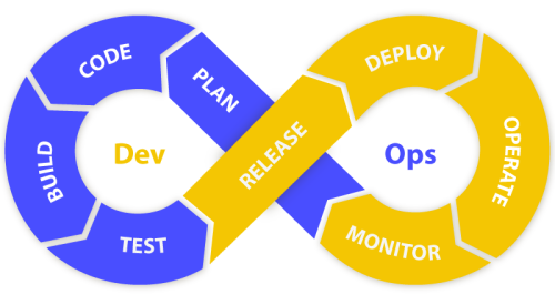 Devops Image